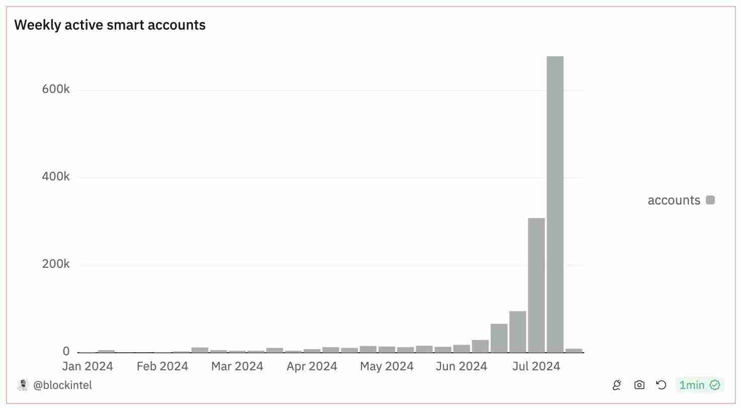 Aerodrome是什么?全面解读Aerodrome
